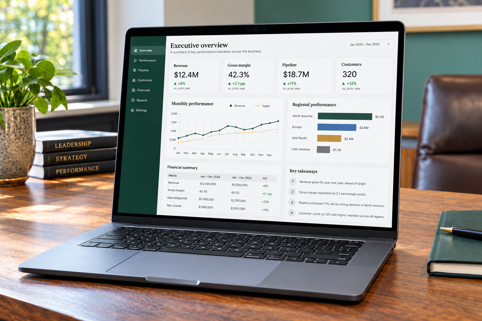 Illustrative executive analytics dashboard on a laptop, showing revenue trends, regional performance and KPI summaries.